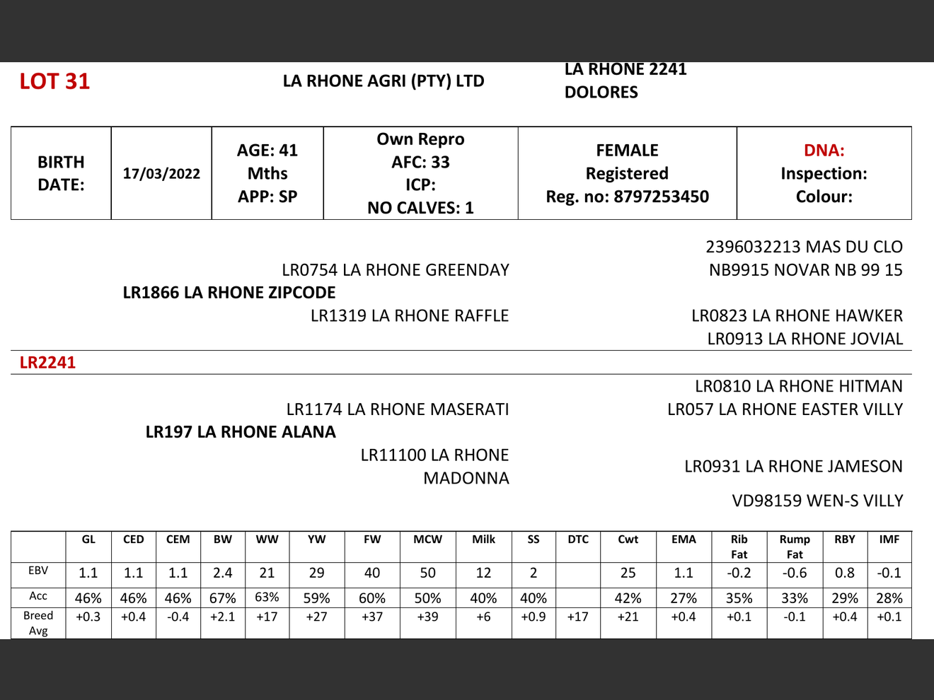 genetic_data