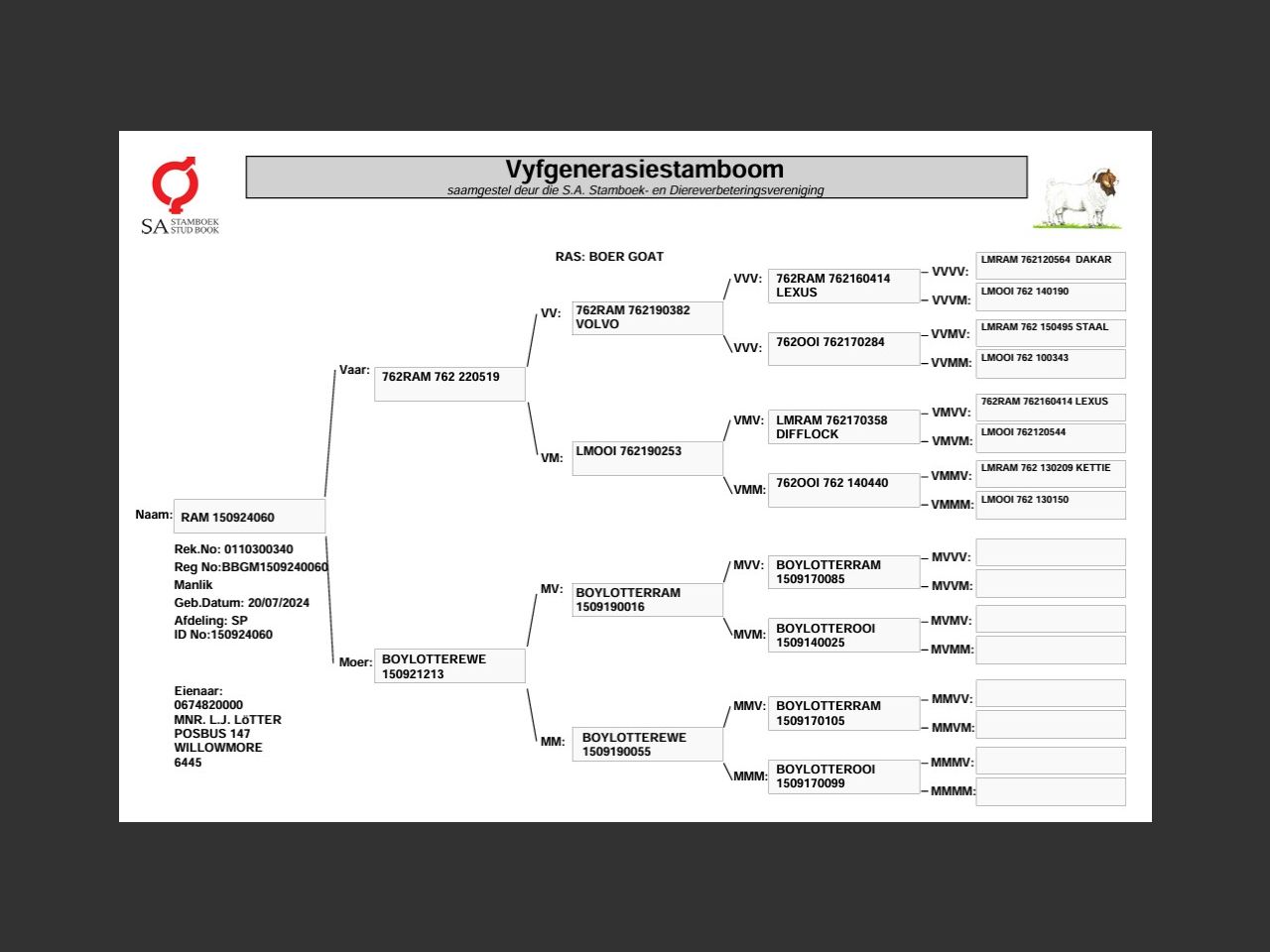 genetic_data