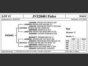 genetic_data