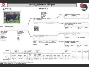 genetic_data