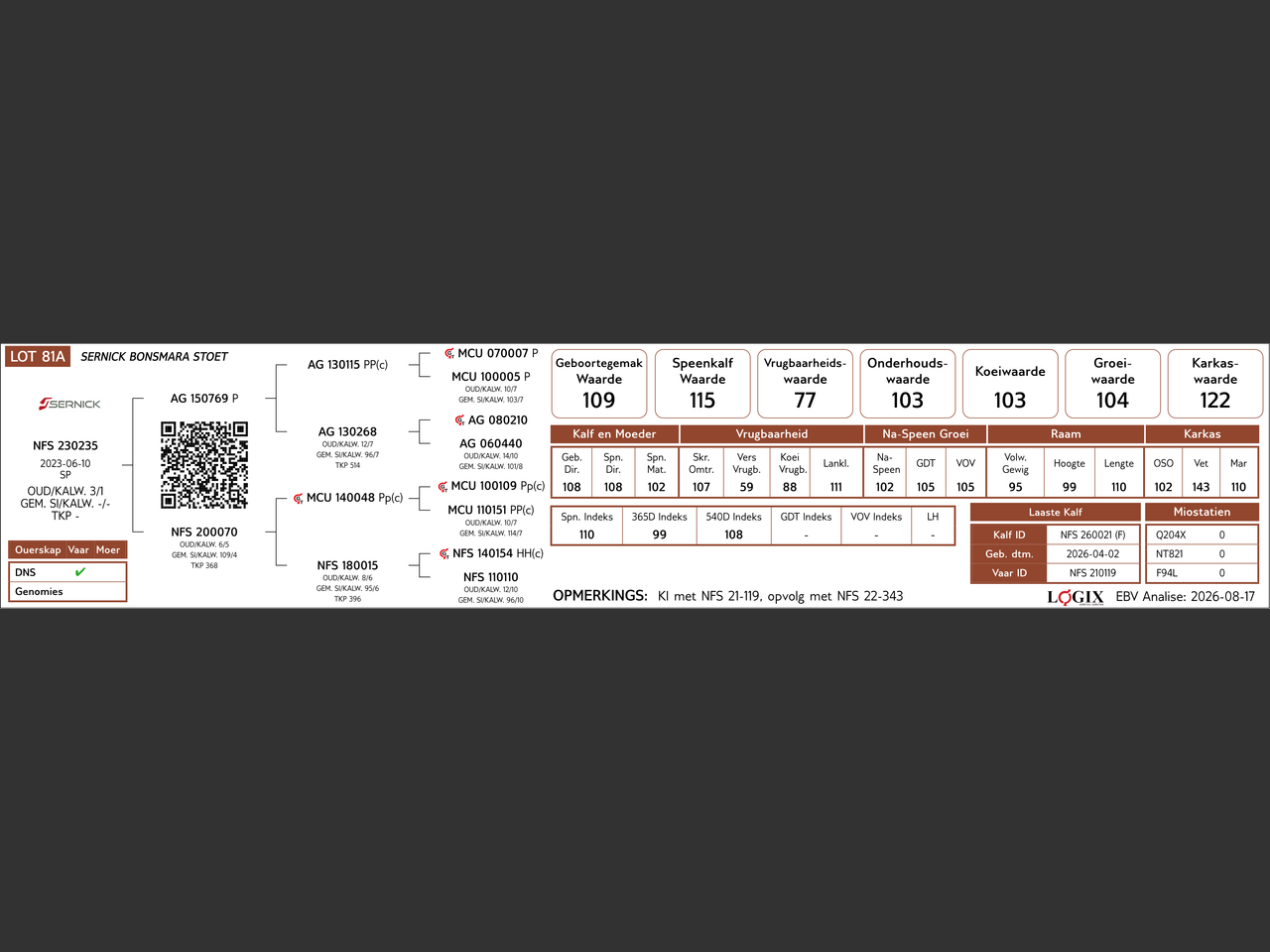genetic_data