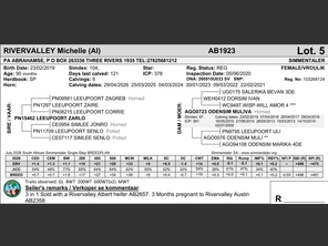 genetic_data