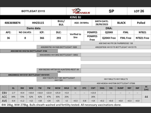 genetic_data