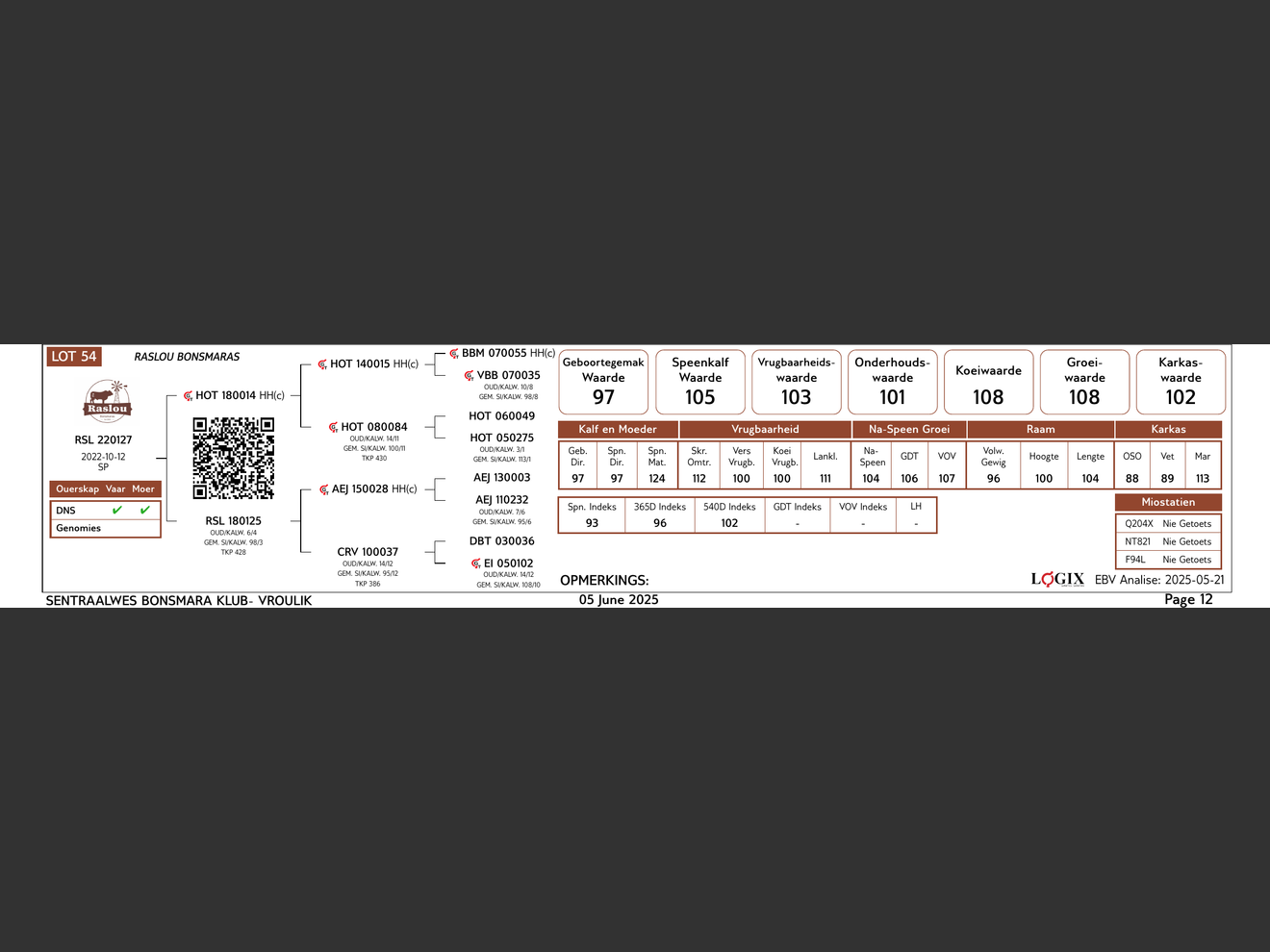 genetic_data