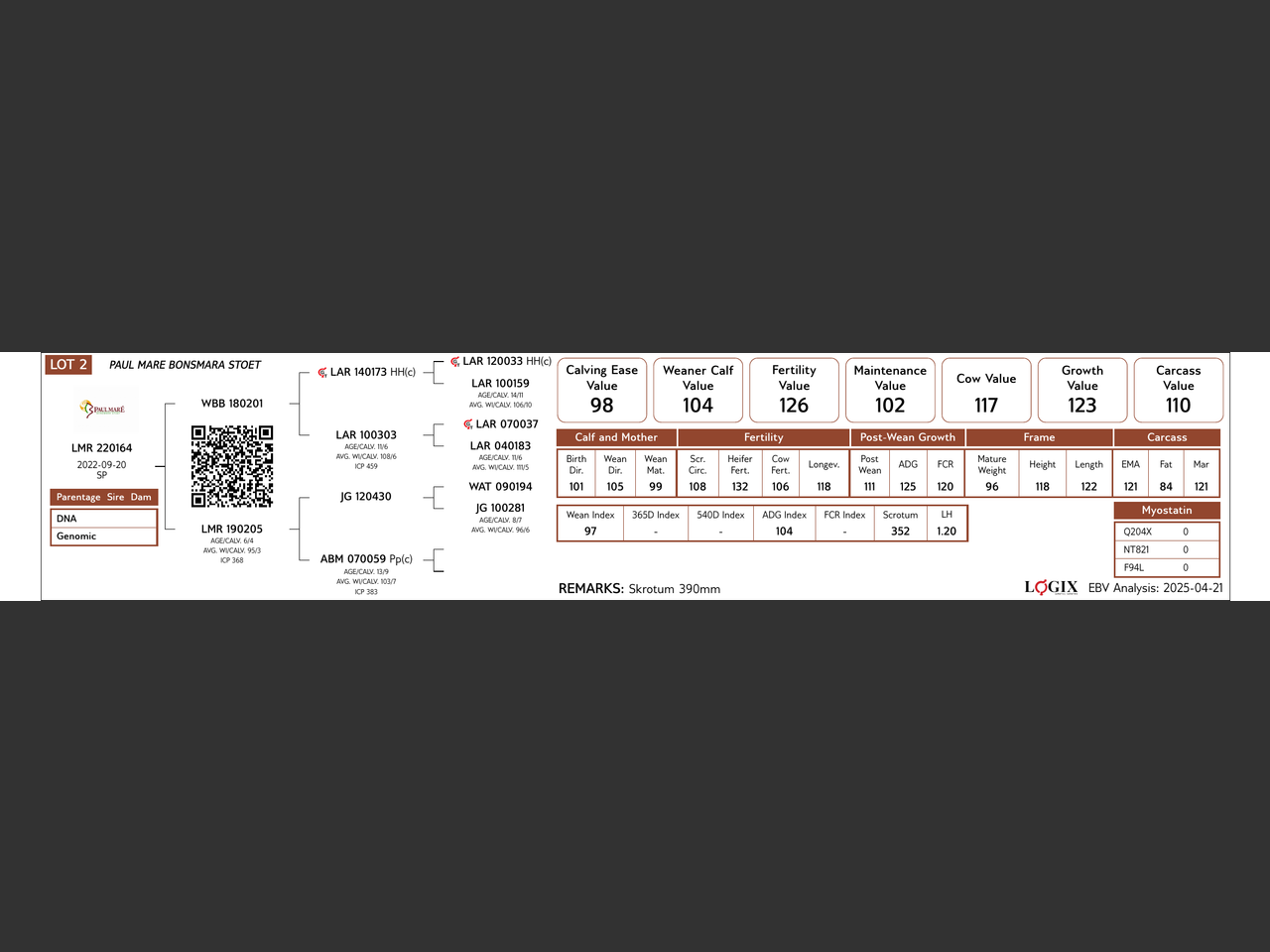 genetic_data