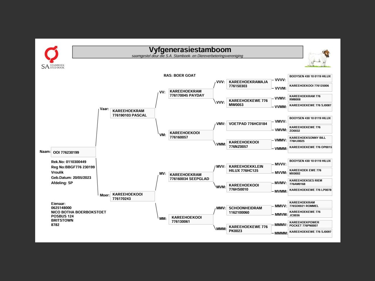 genetic_data