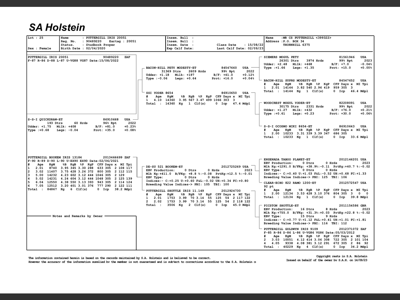 genetic_data