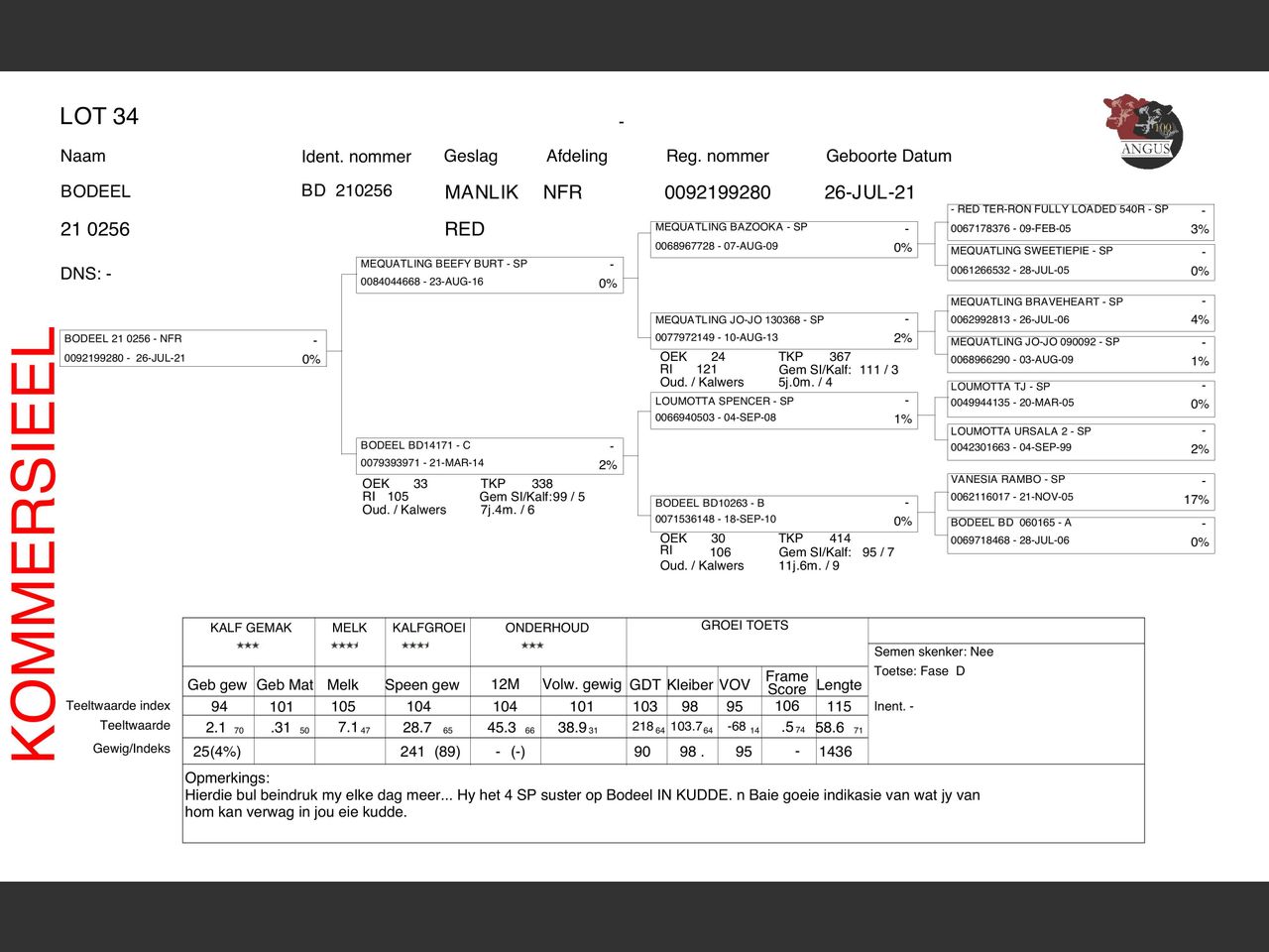 genetic_data
