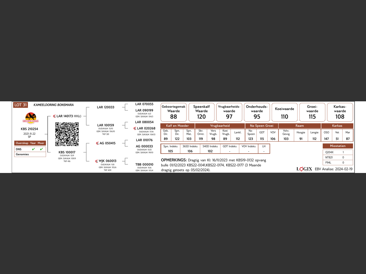 genetic_data