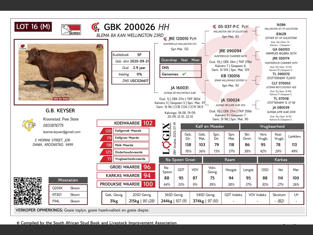 genetic_data