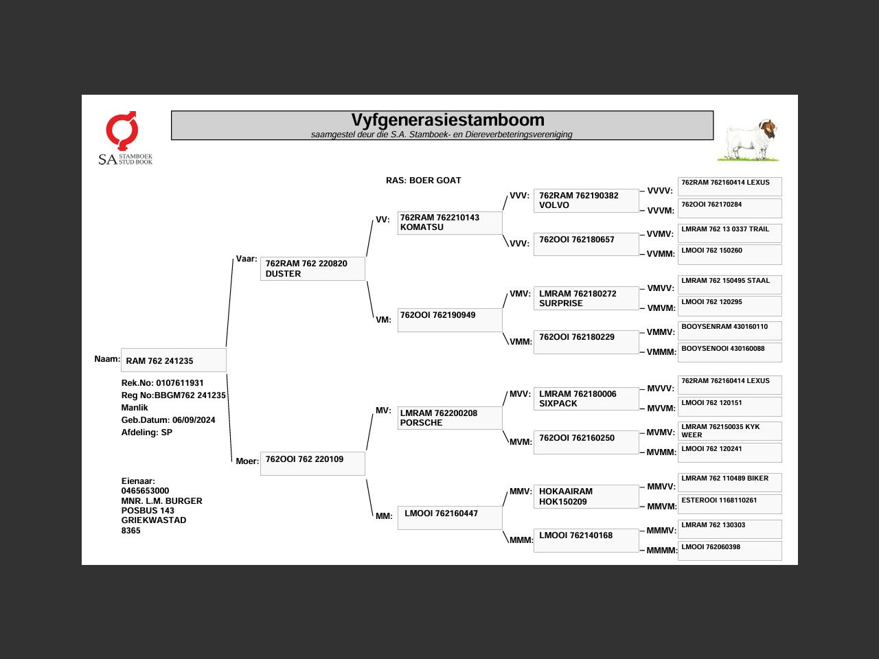 genetic_data