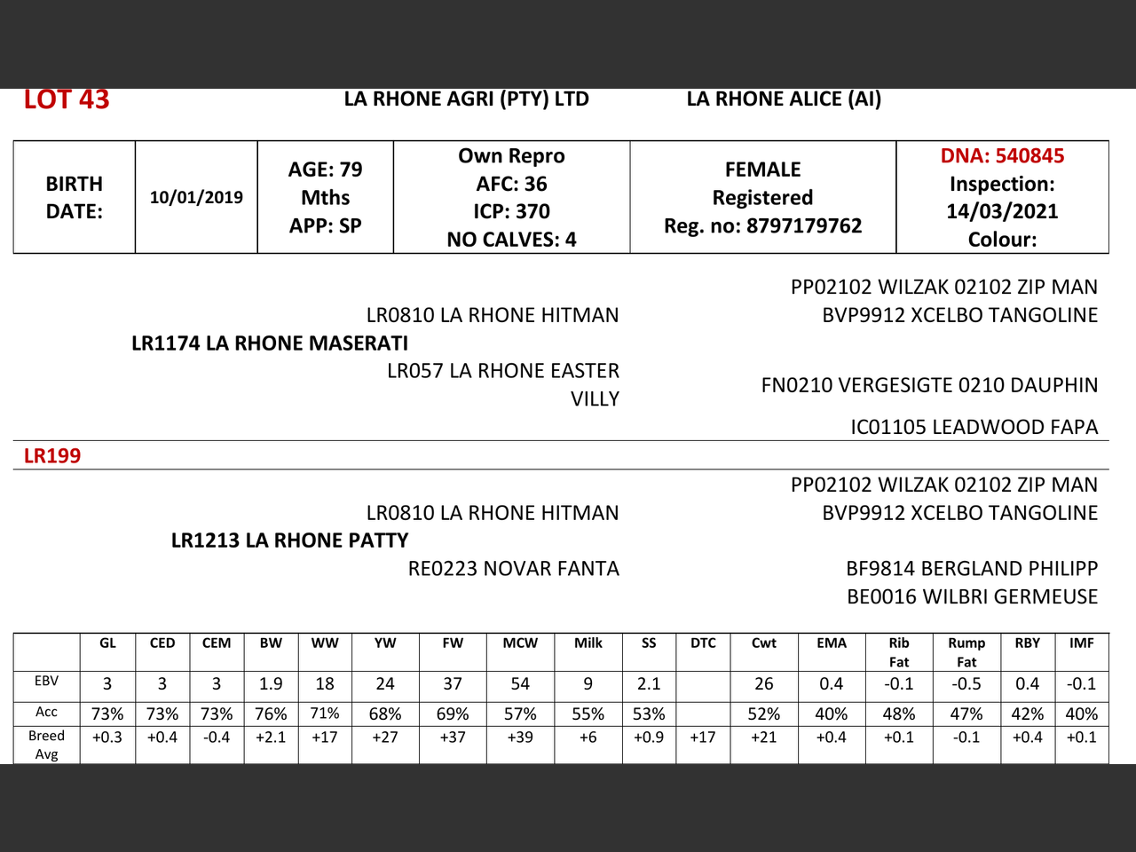 genetic_data