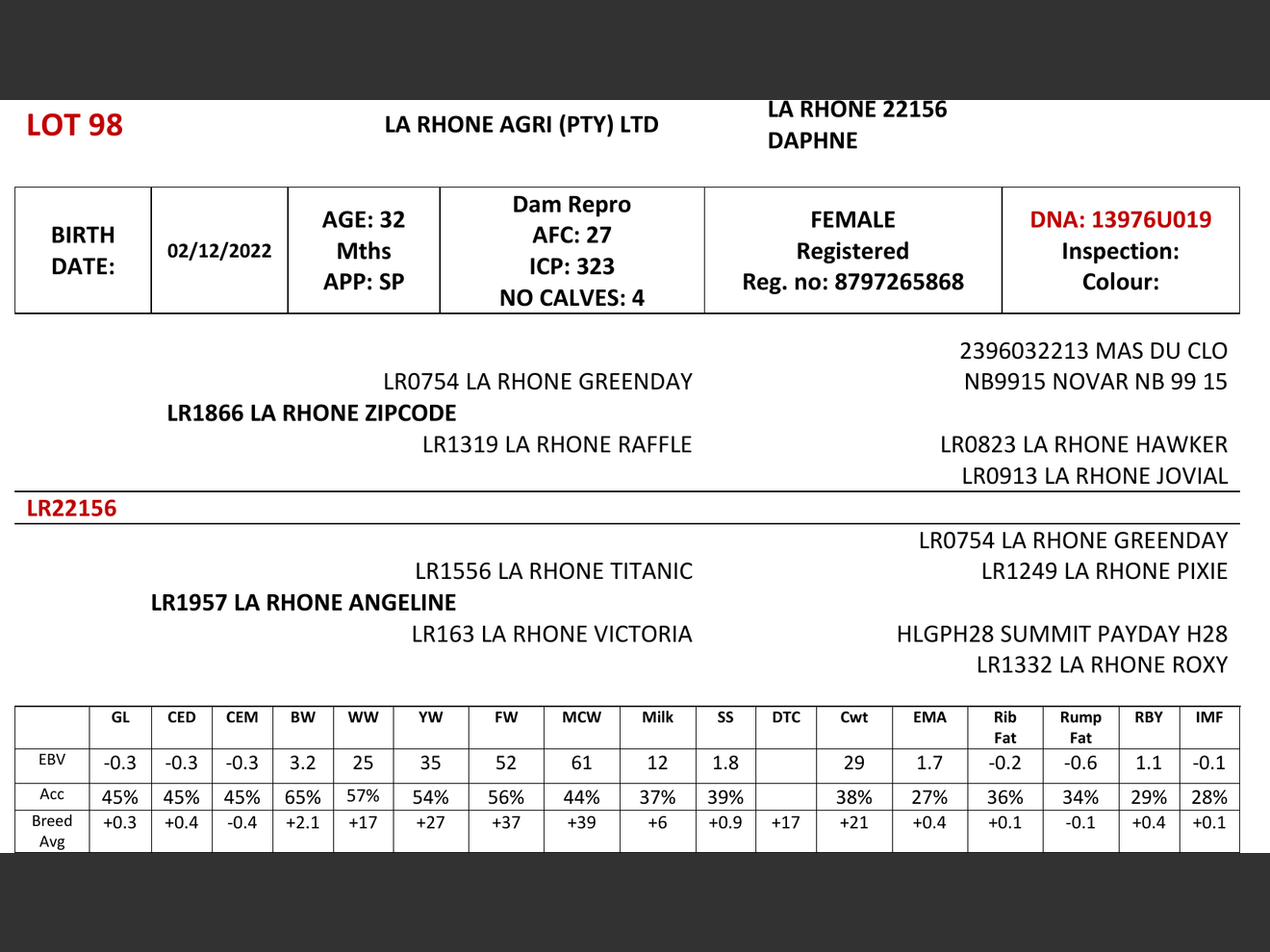 genetic_data