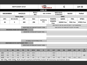 genetic_data