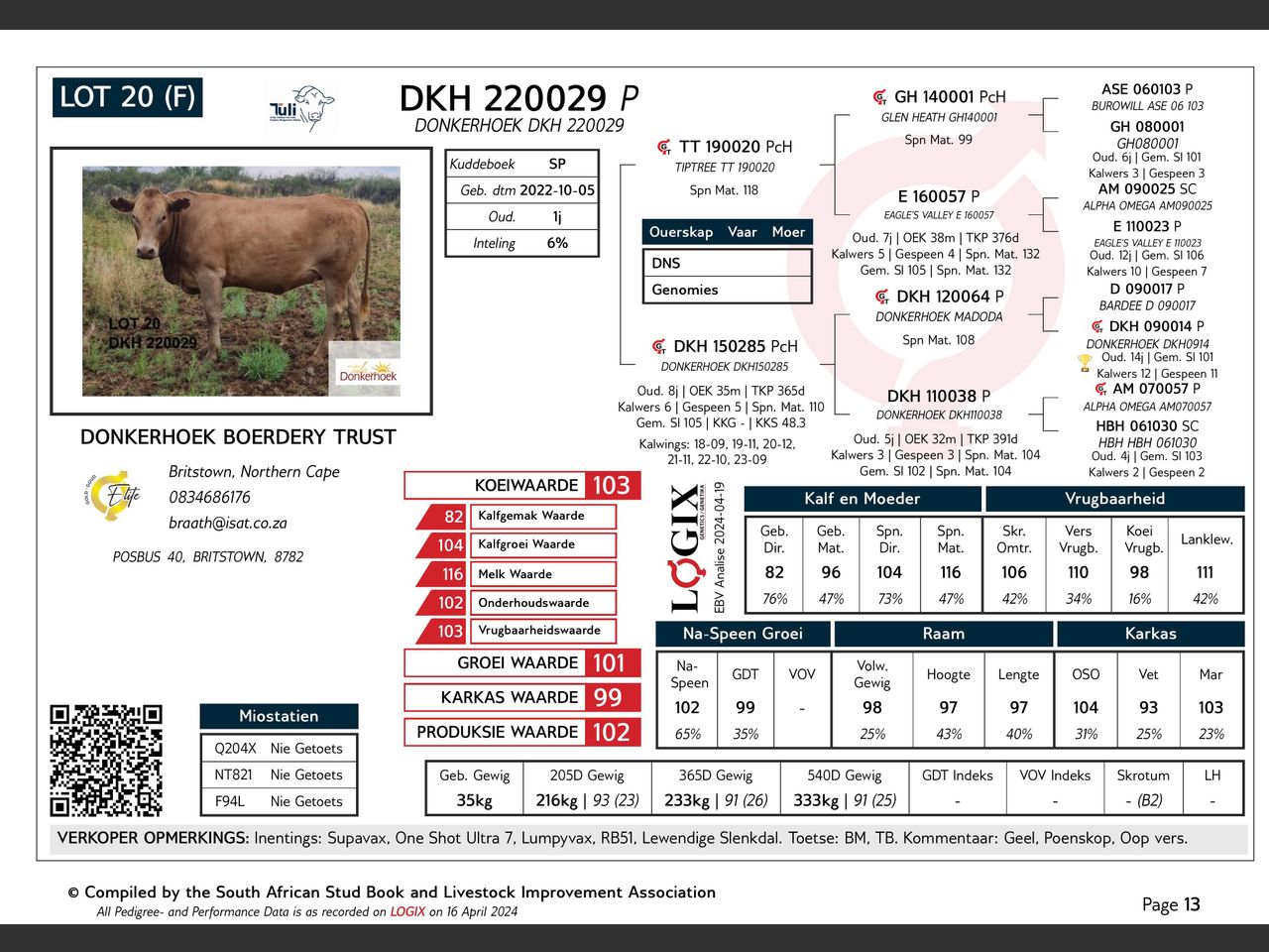 genetic_data
