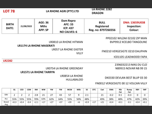 genetic_data