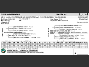 genetic_data