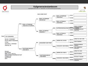 genetic_data