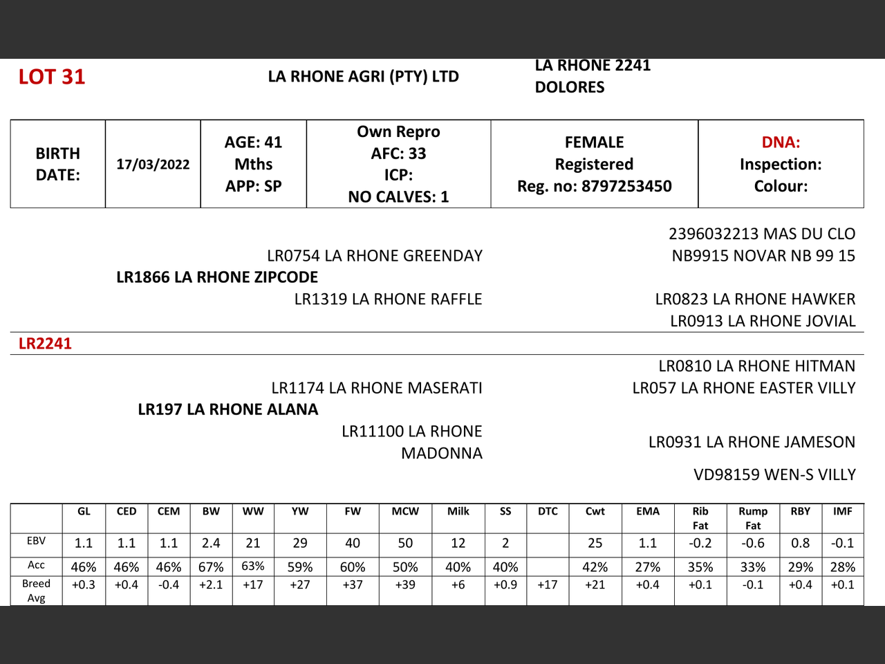 genetic_data