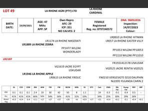 genetic_data