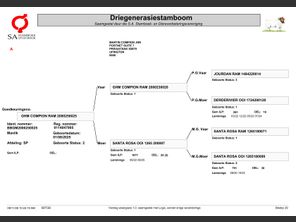 genetic_data