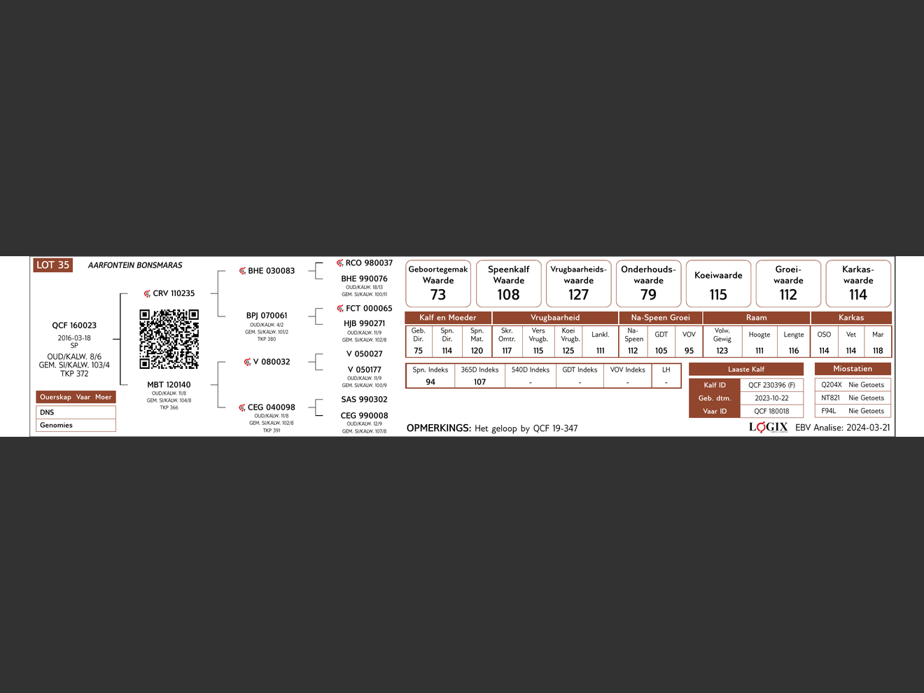 genetic_data