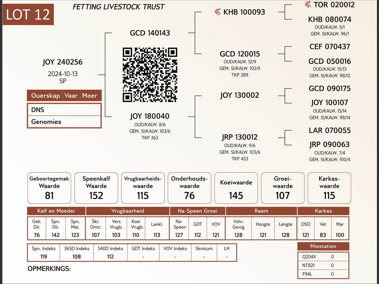 genetic_data