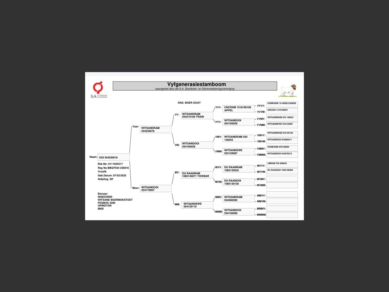 genetic_data