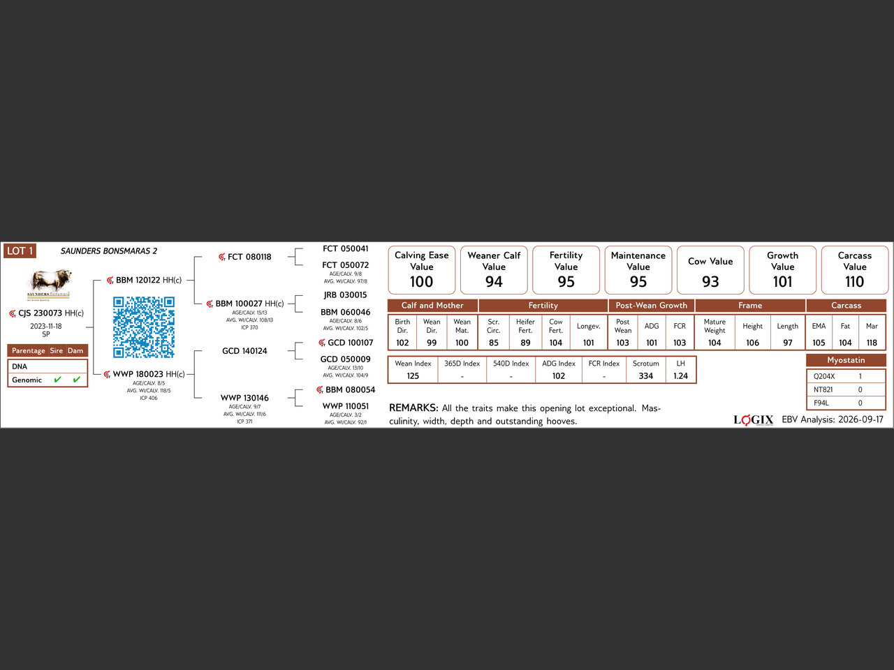 genetic_data