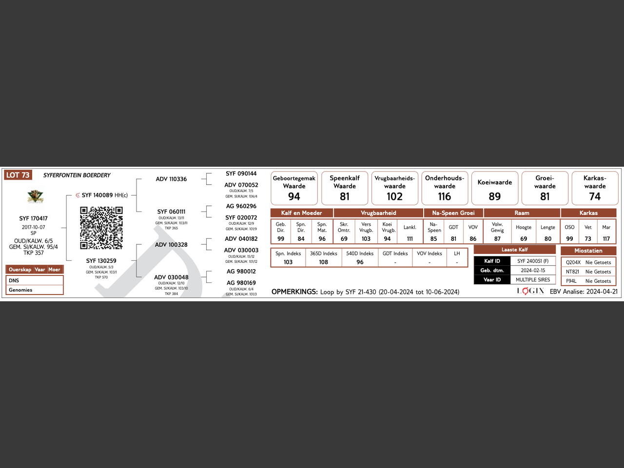 genetic_data