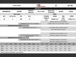 genetic_data