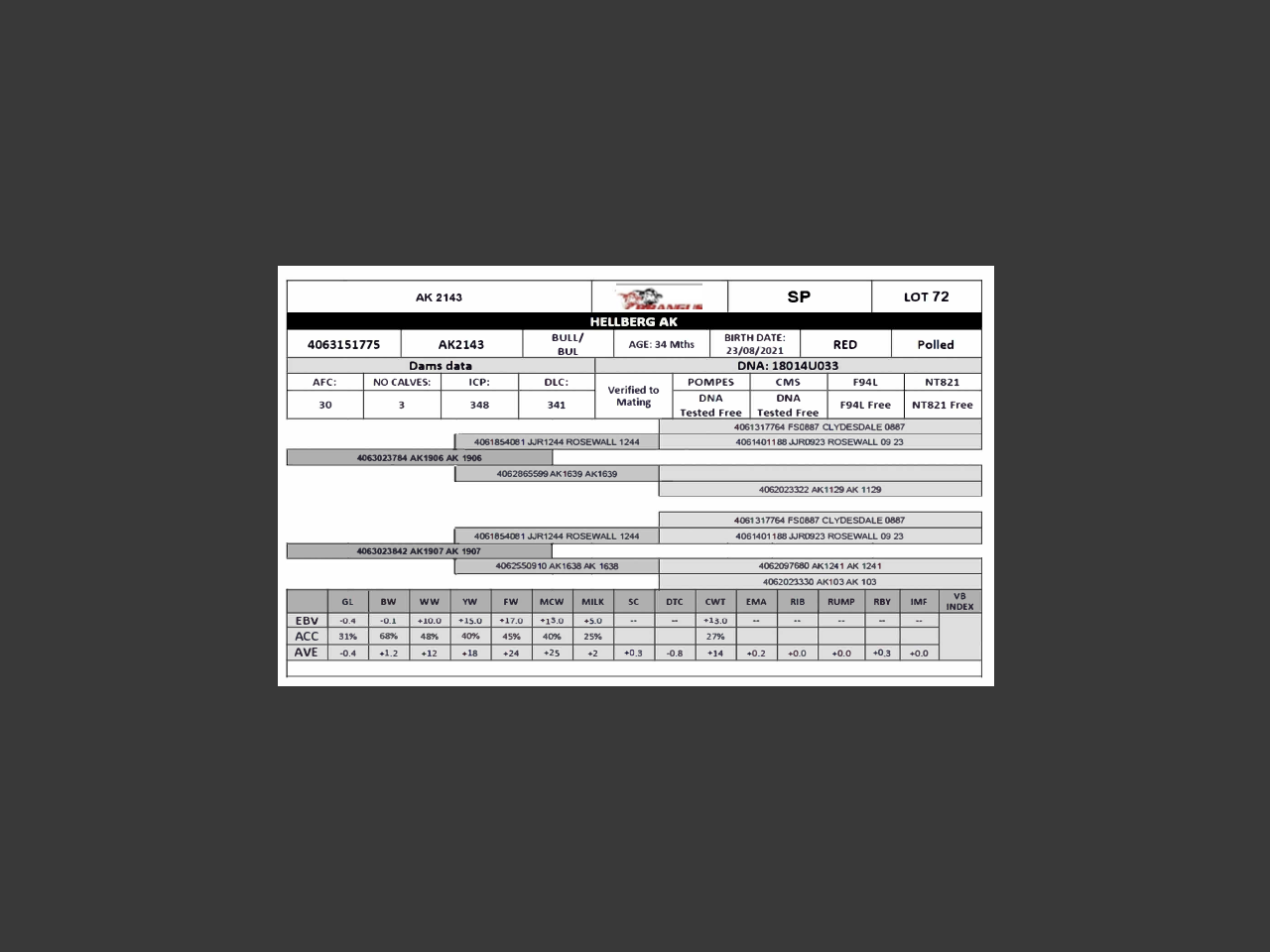 genetic_data