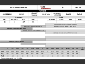 genetic_data