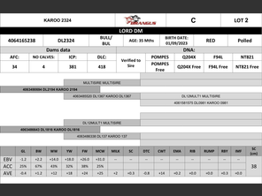 genetic_data