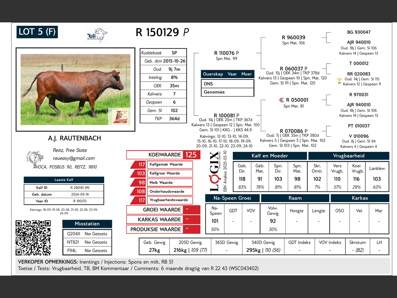 genetic_data