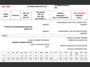genetic_data