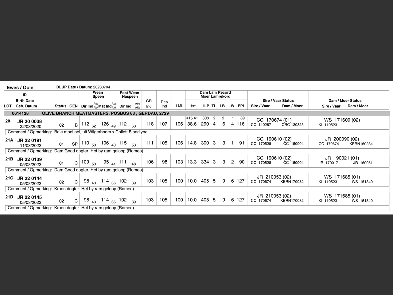genetic_data