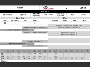genetic_data