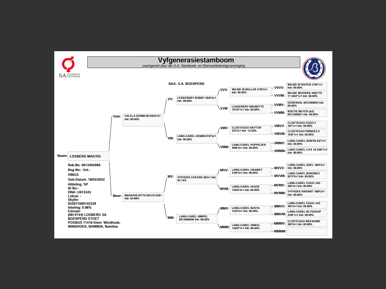 genetic_data