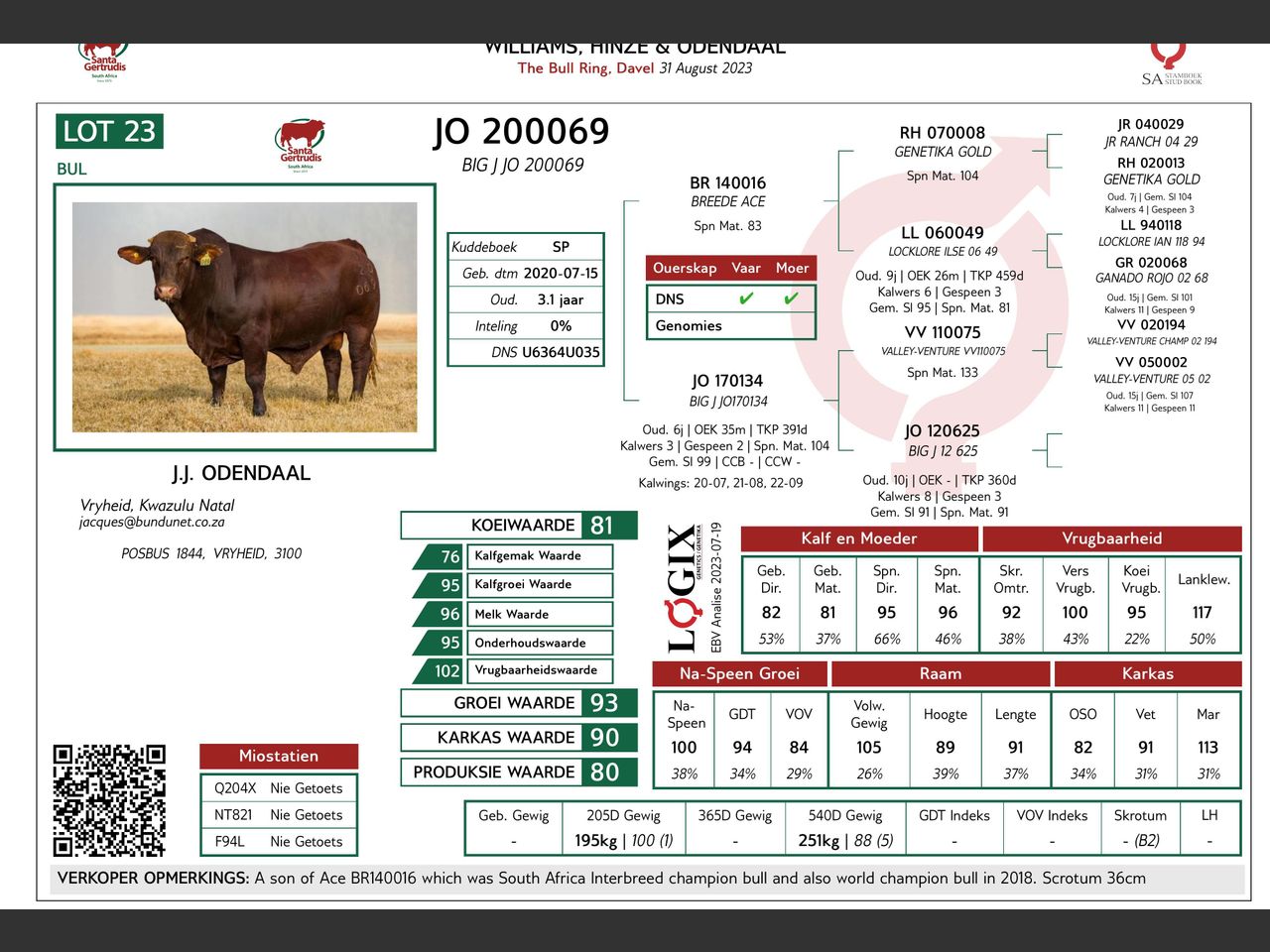 genetic_data