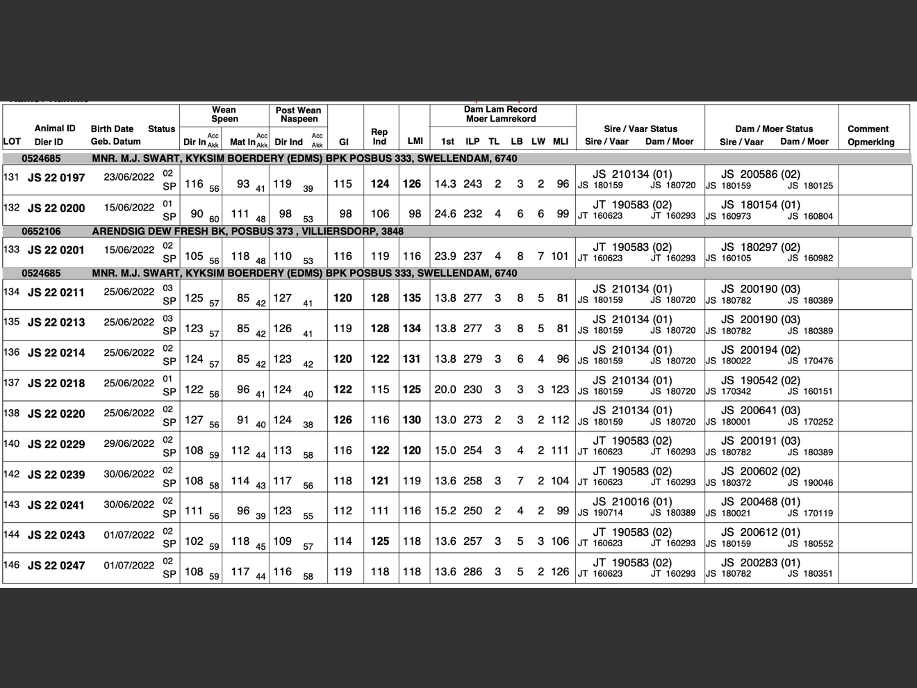 genetic_data