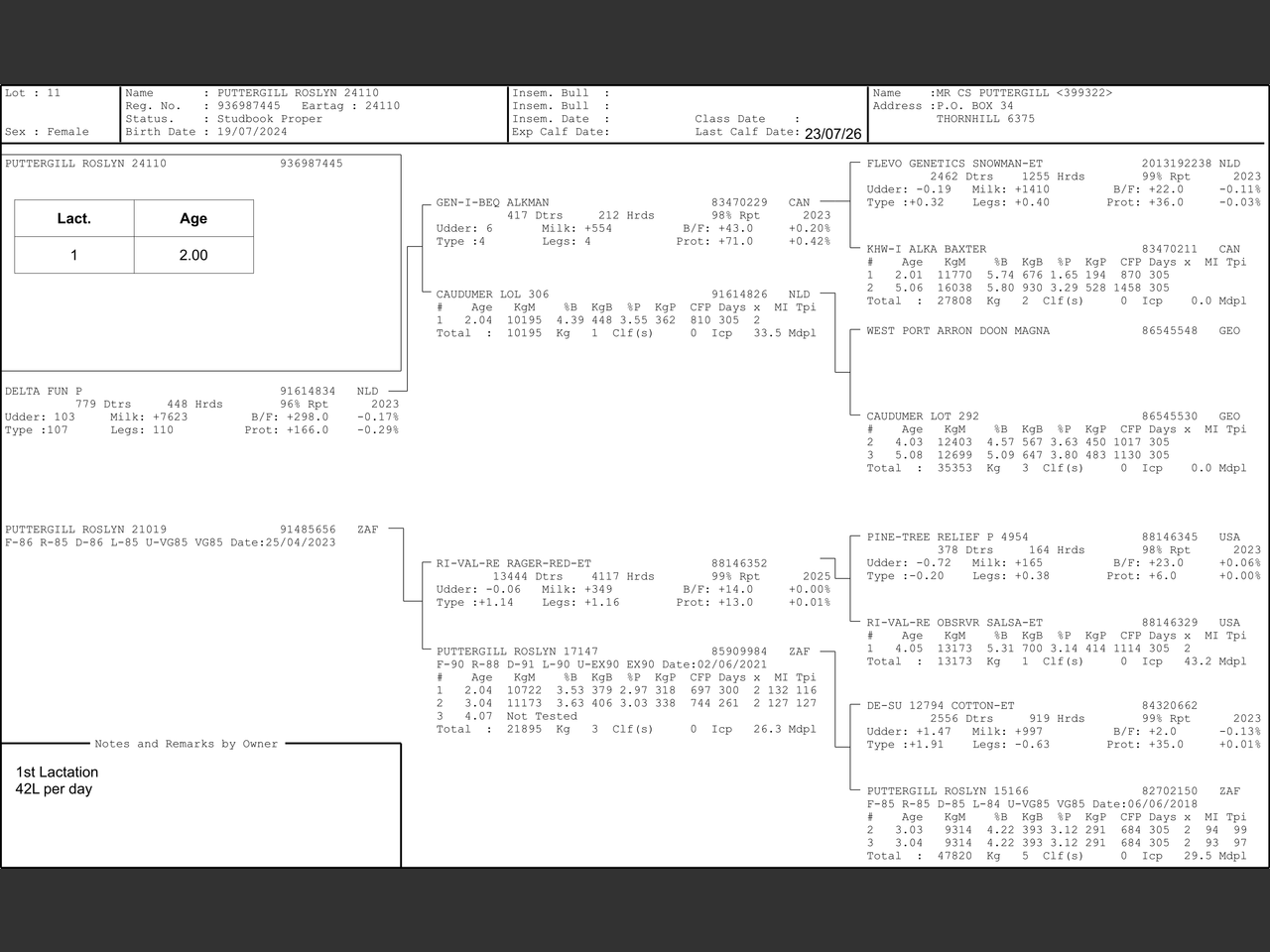 genetic_data
