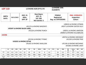 genetic_data