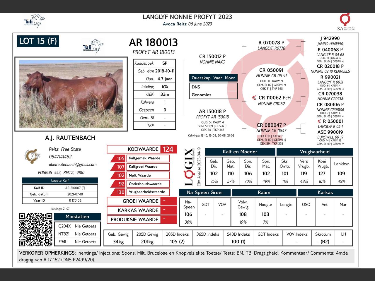 genetic_data
