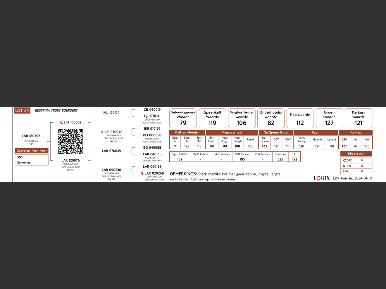 genetic_data