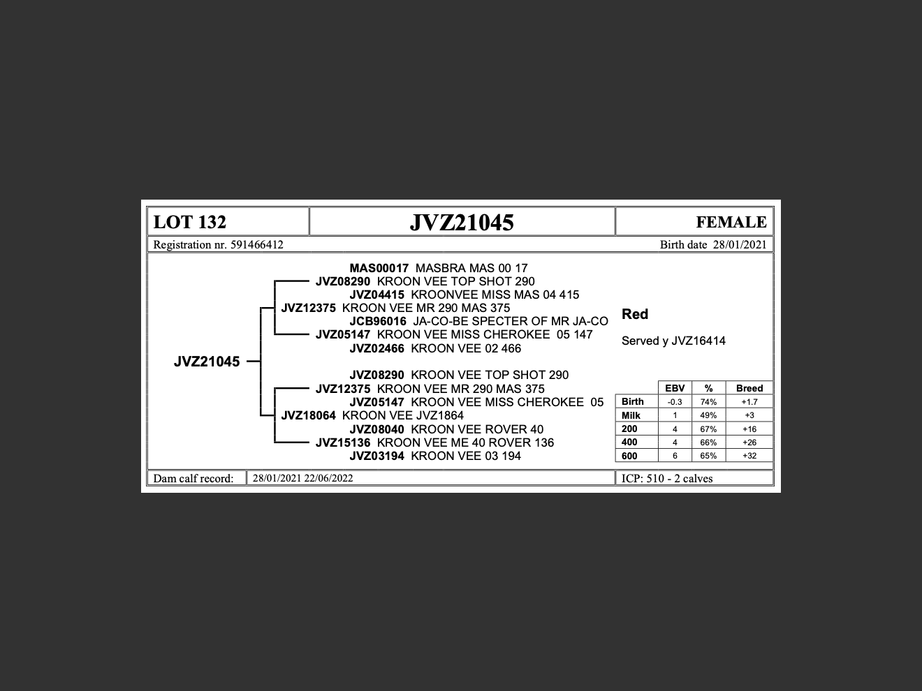 genetic_data