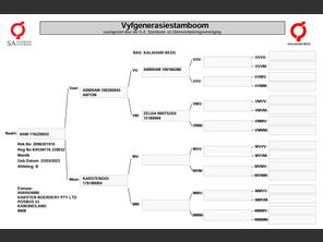 genetic_data
