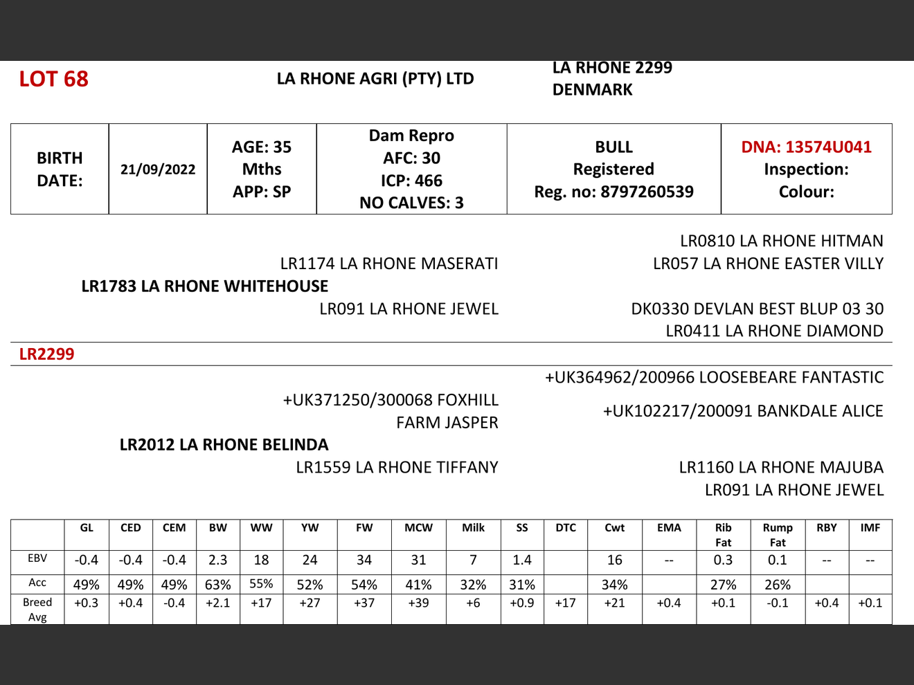 genetic_data