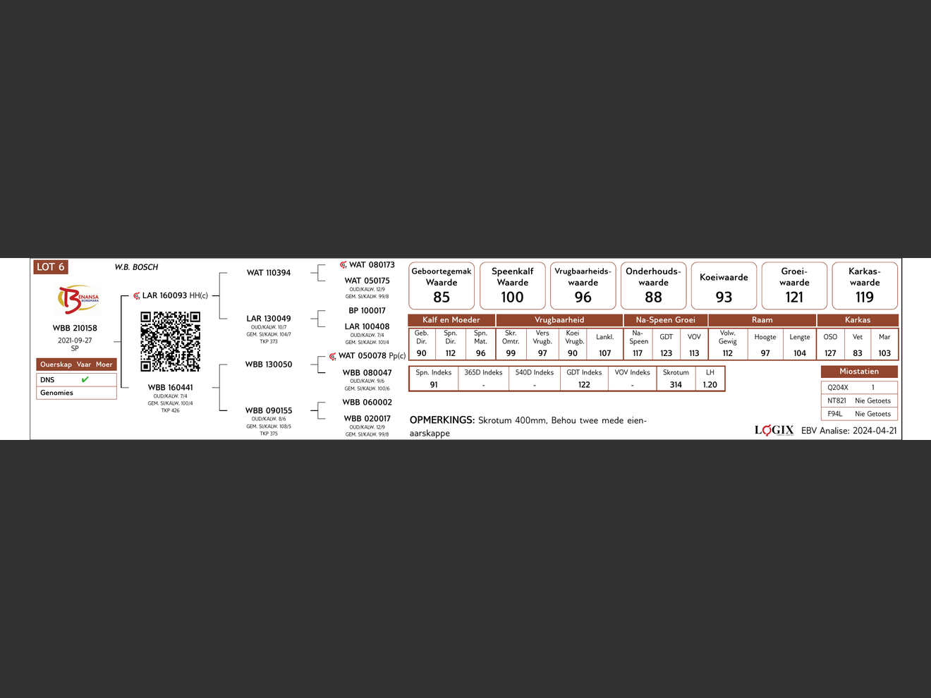 genetic_data