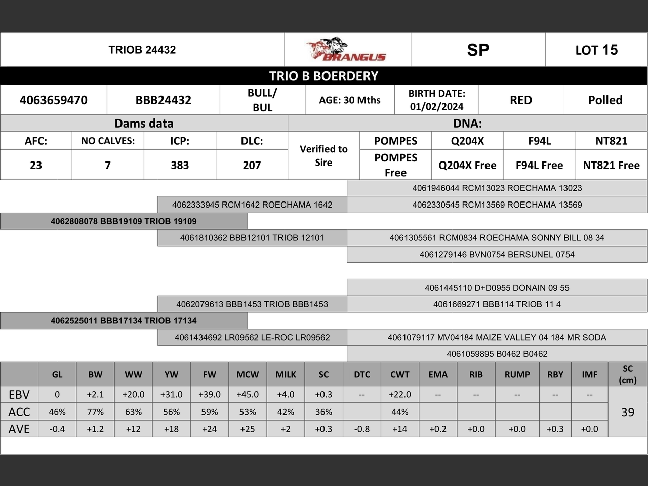 genetic_data
